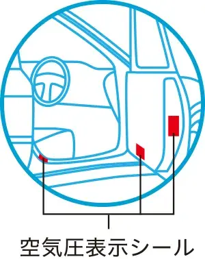 空気圧表示シールの場所表示