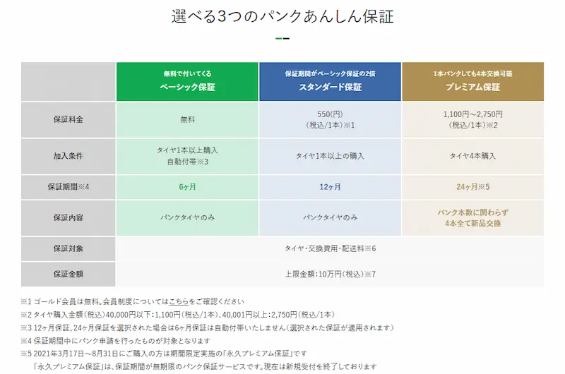 タイヤフッドのパンクあんしん保証