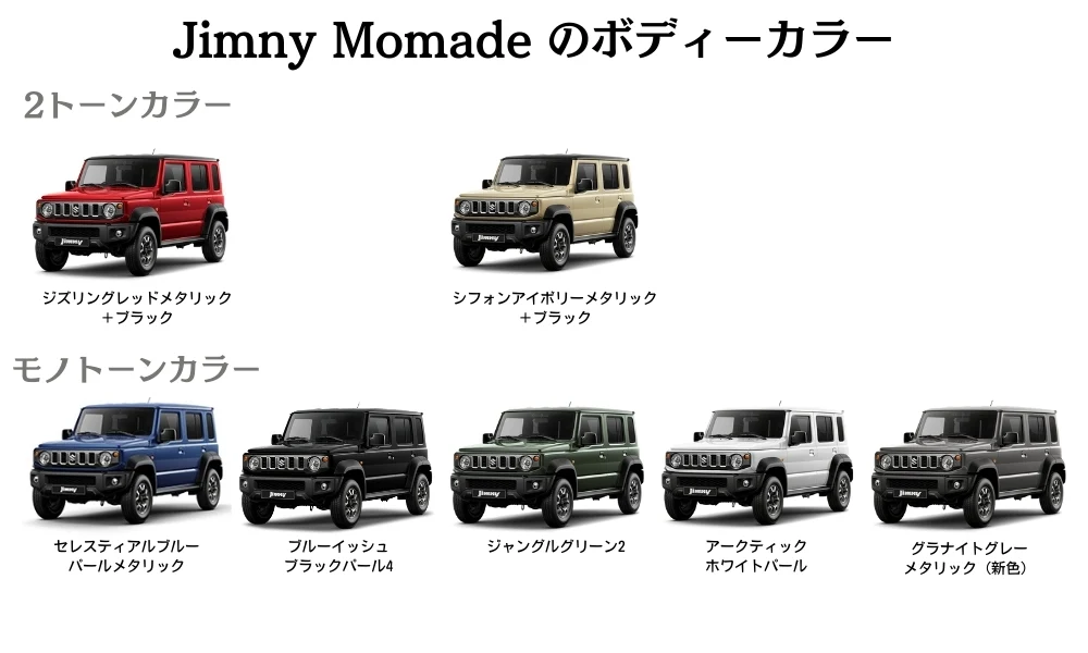 ジムニーノマドの全7色のボディカラー