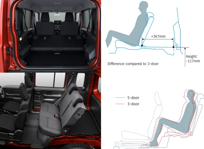 ジムニー5ドアの荷室サイズの大きさ