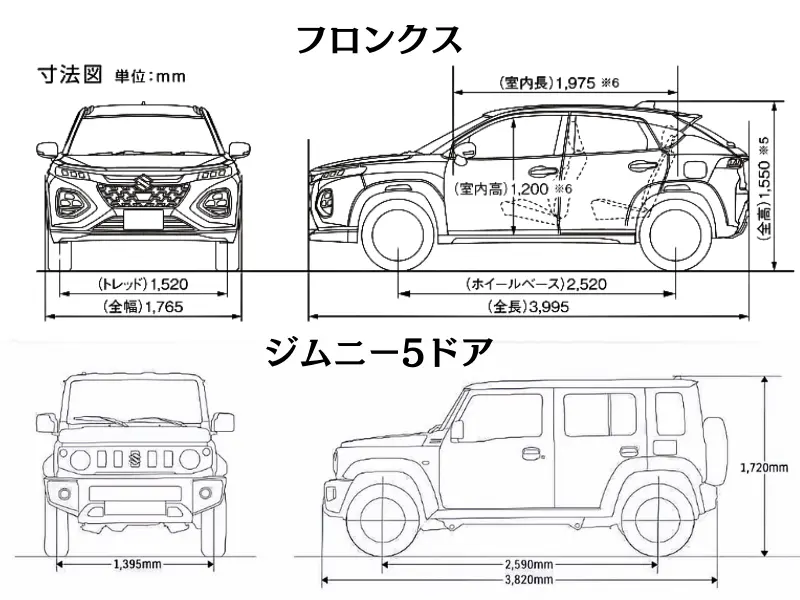 フロンクスとジムニー5ドアの寸法図1