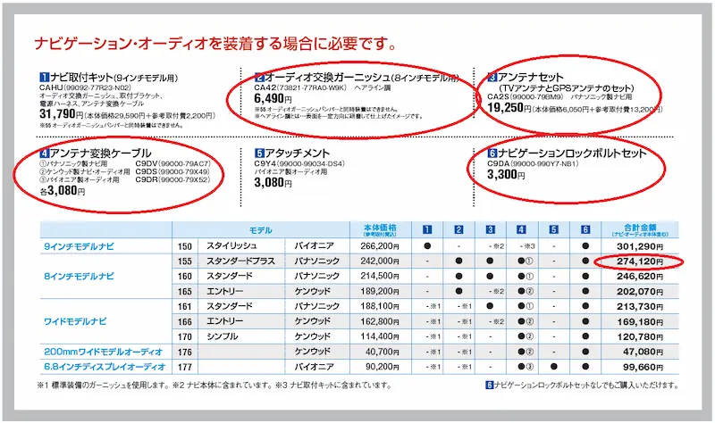 カーナビゲーションシステムの取付けに必要な備品